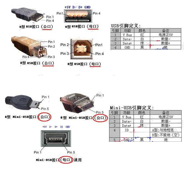 USB接口定義，線束加工廠家繼續(xù)為您解讀
