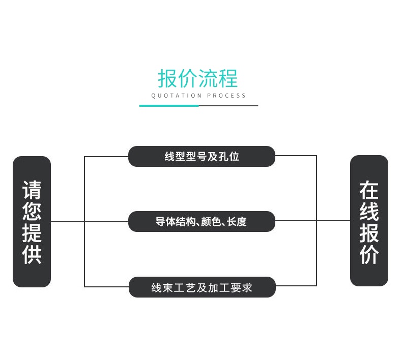 華宸宇電子 華宸宇電子